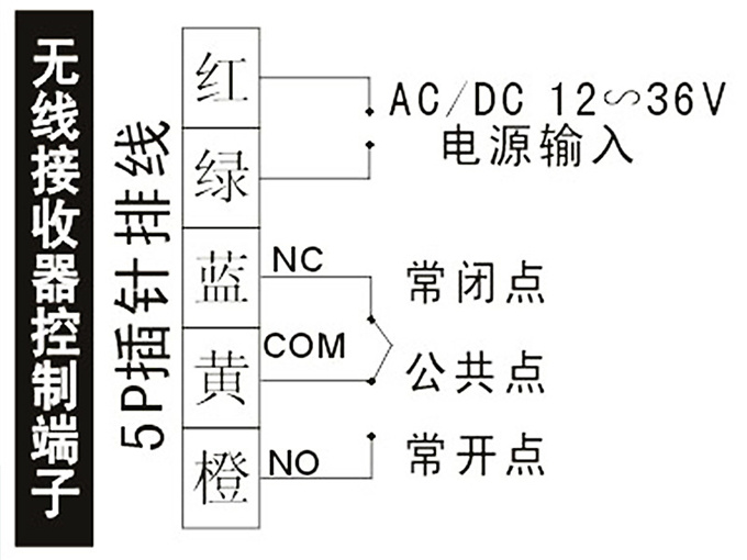 盖卓自动门无线手押开关202E