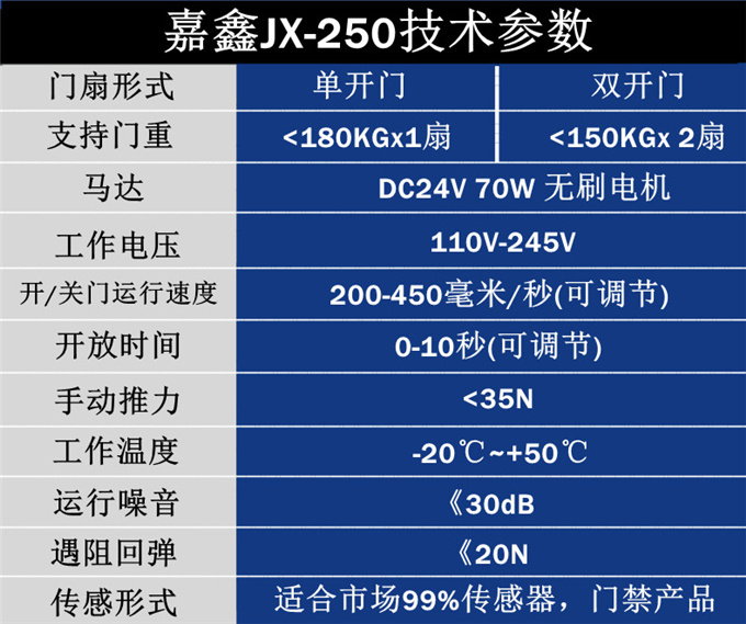 嘉鑫自动门玻璃感应门电机控制器平移门配件JX-250