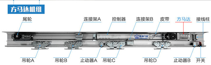 盖卓感应门机组自动平移门电动玻璃门自动门GZ-150